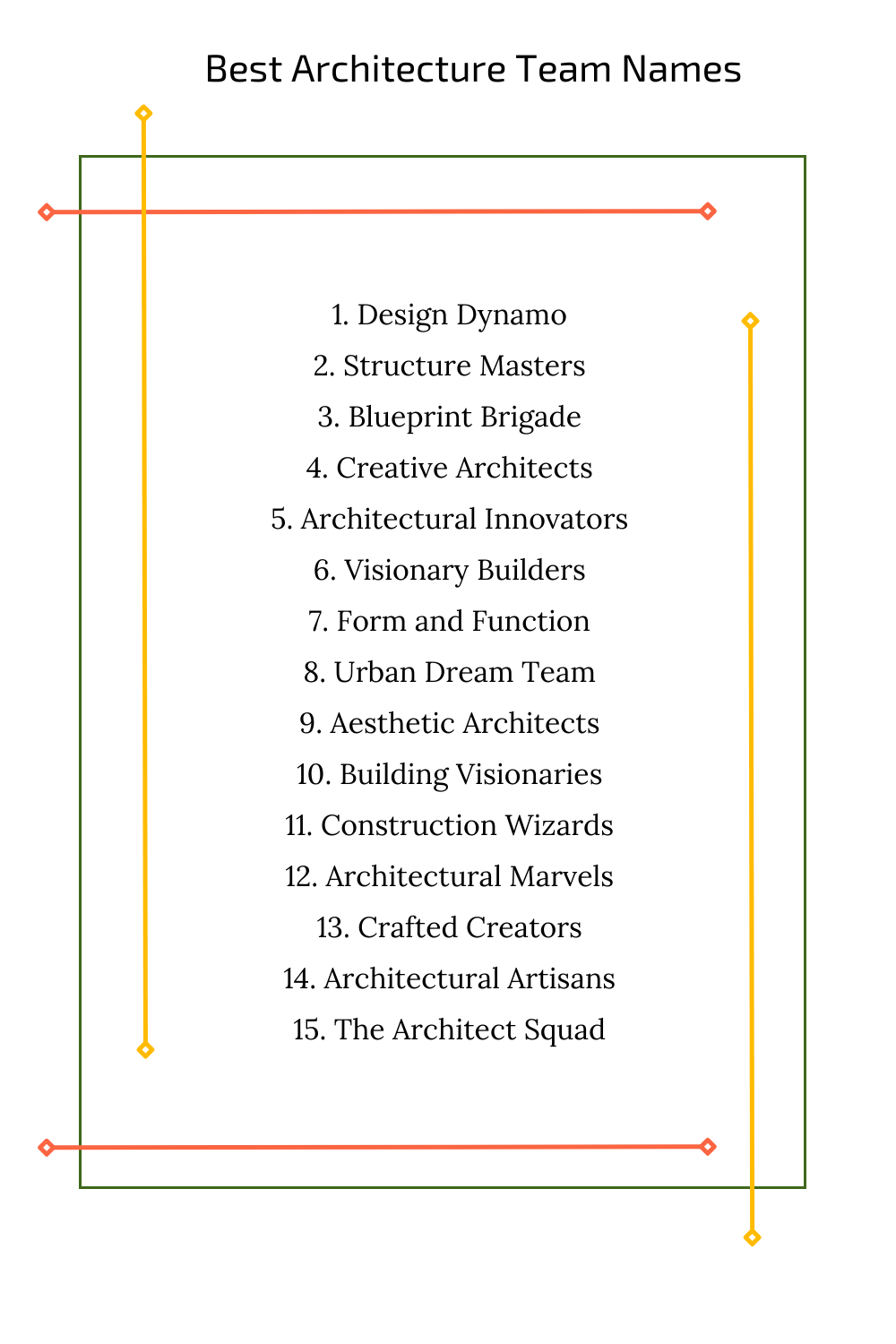 Best Architecture Team Names