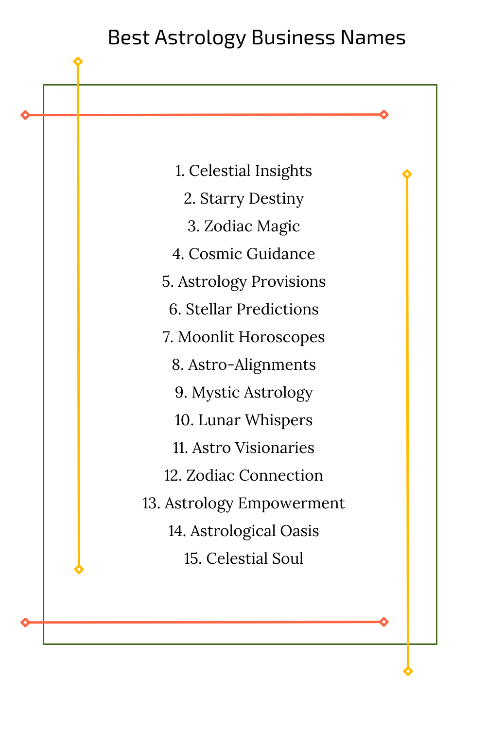 Best Astrology Business Names
