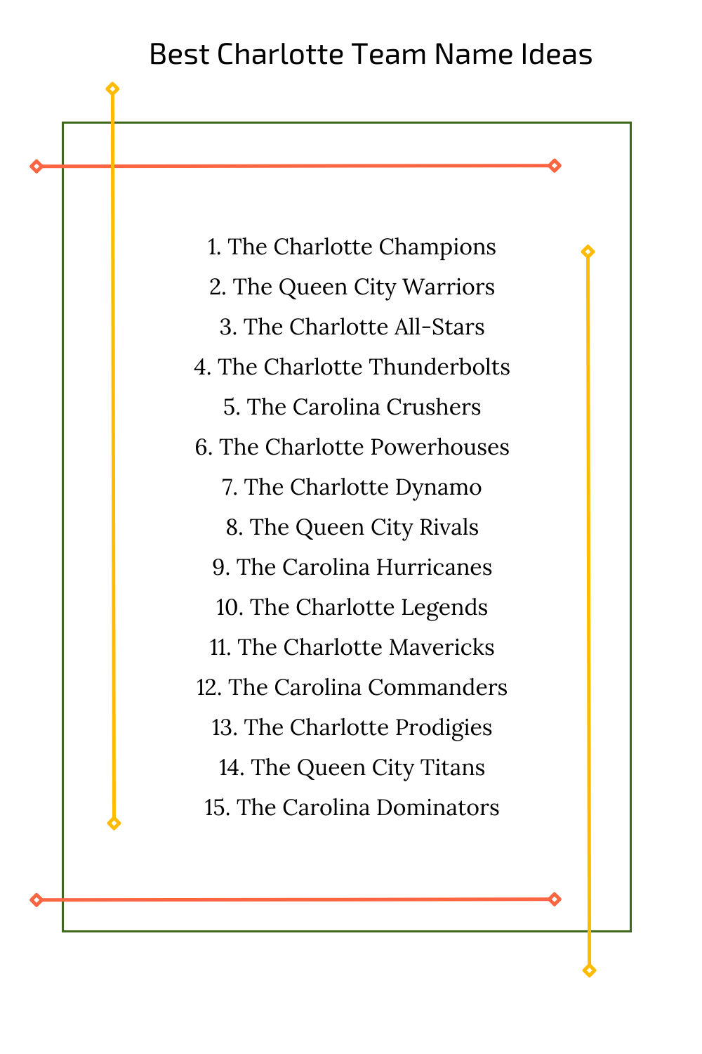 Best Charlotte Team Name Ideas