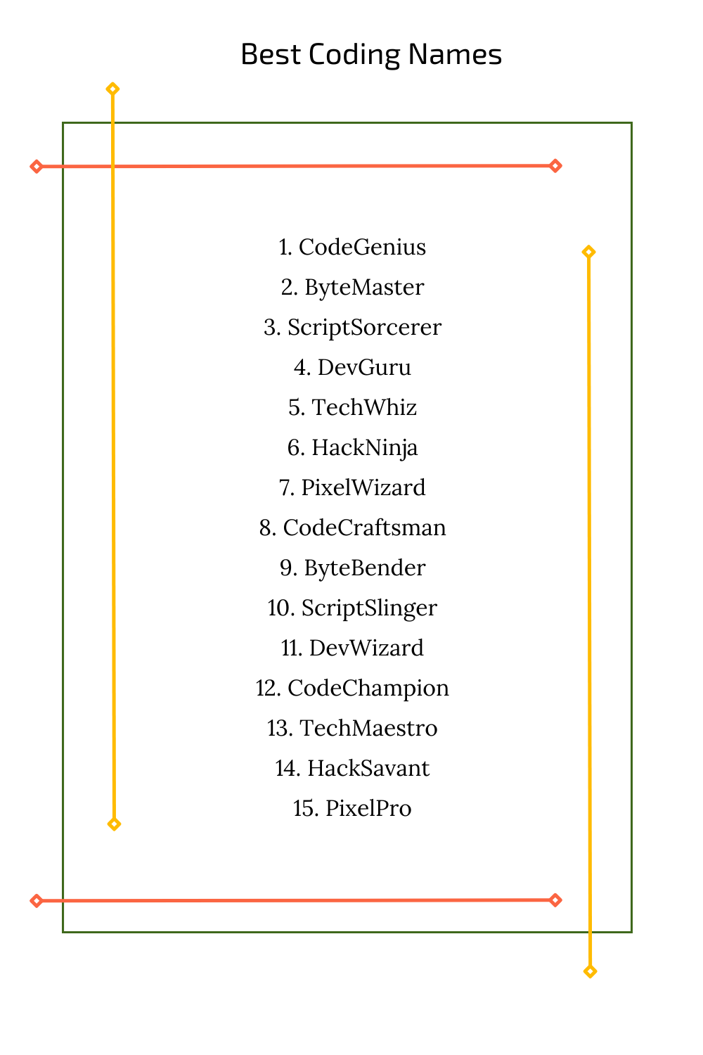 Best Coding Names