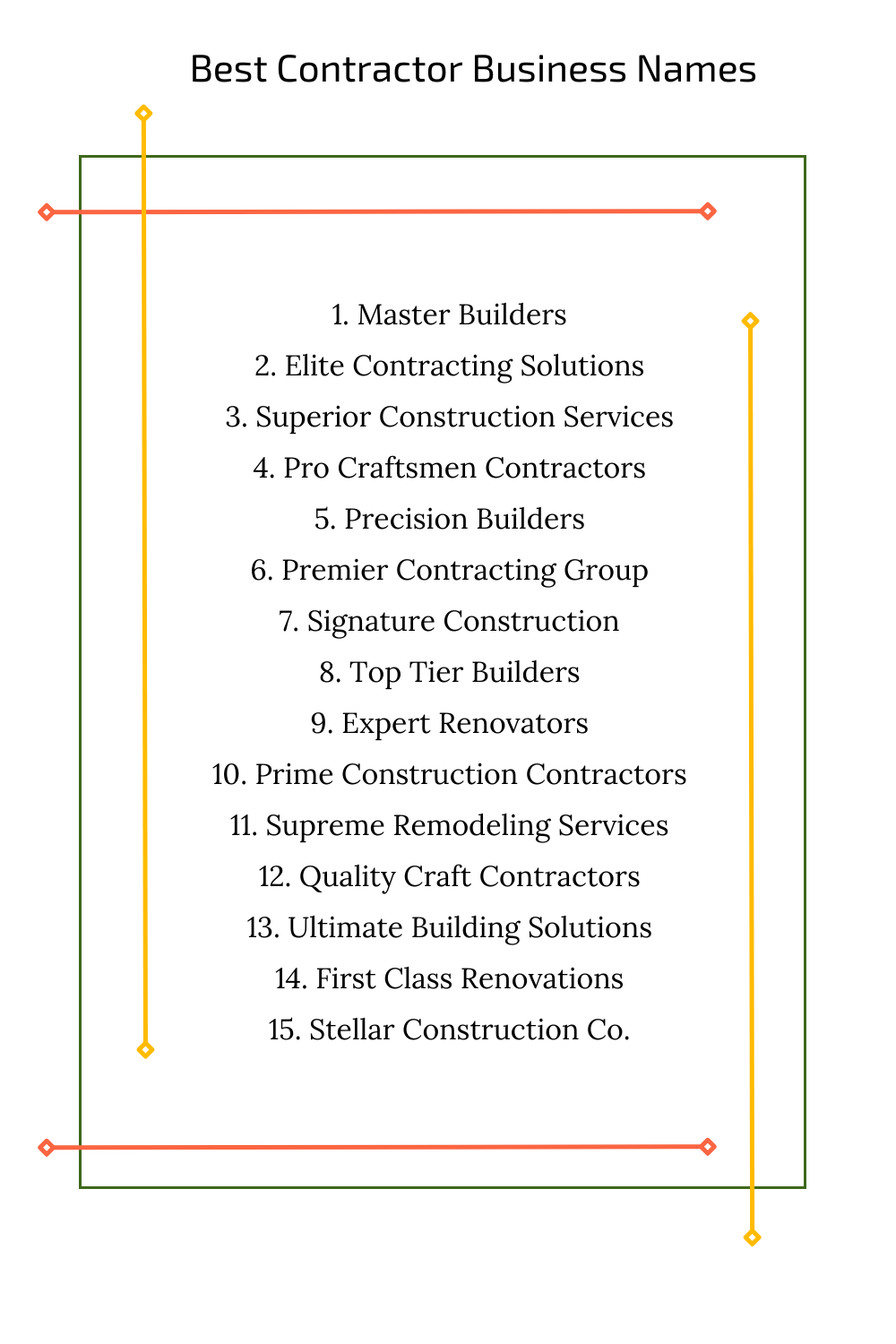Best Contractor Business Names