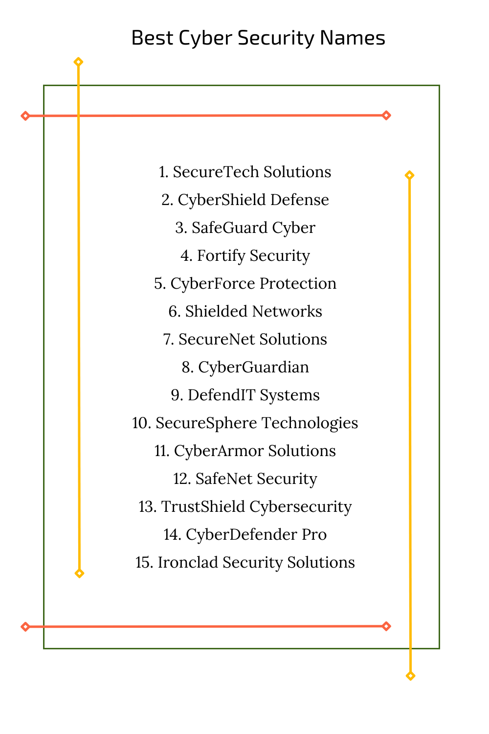 Best Cyber Security Names