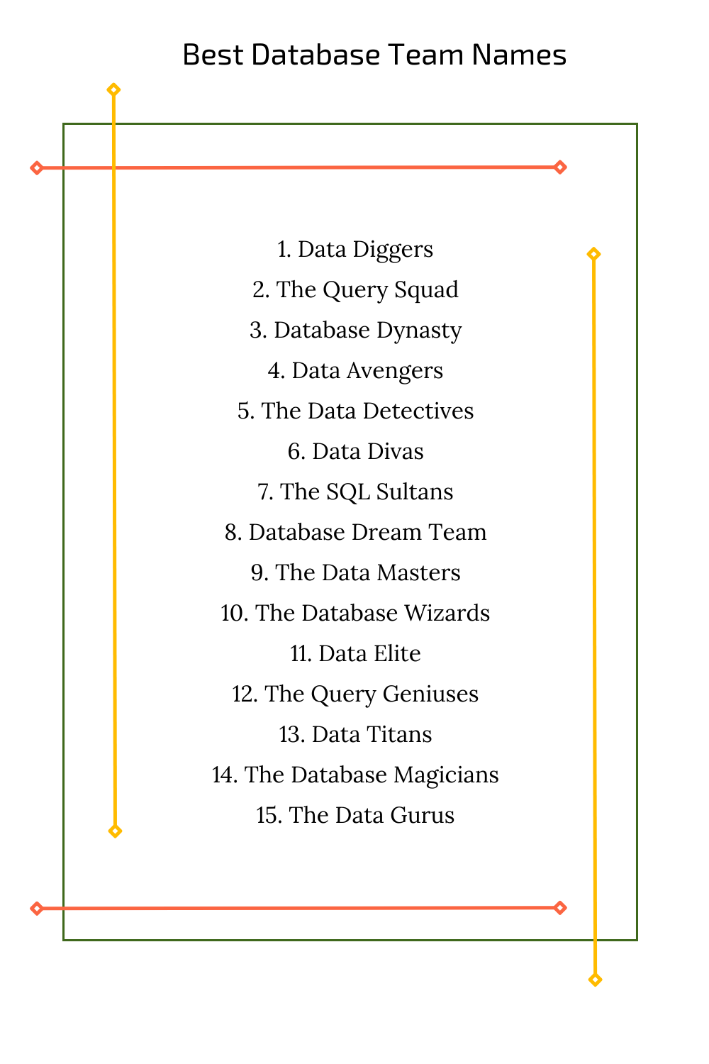 Best Database Team Names