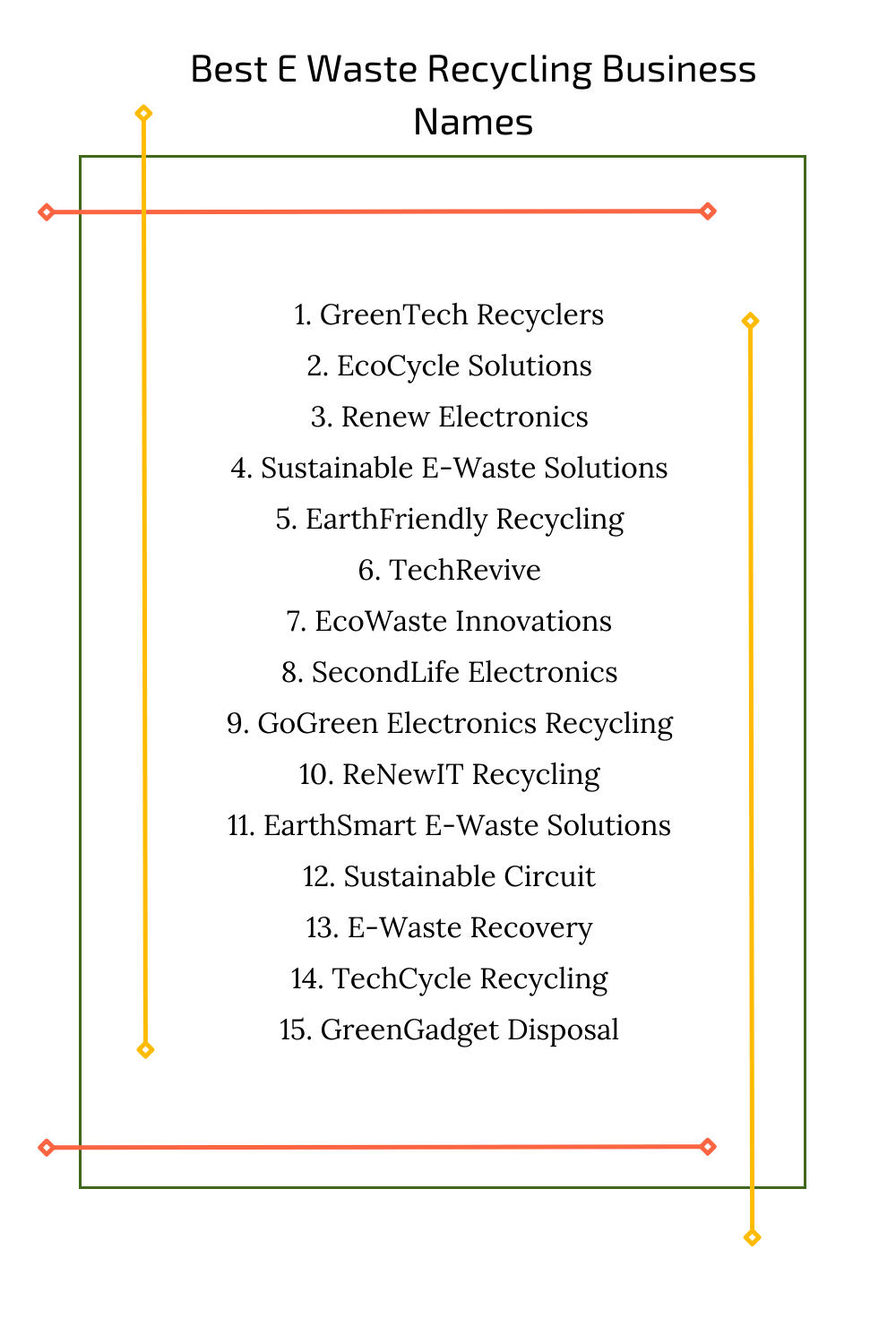 Best E Waste Recycling Business Names