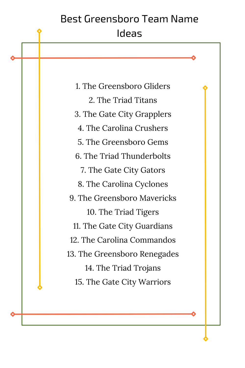 Best Greensboro Team Name Ideas