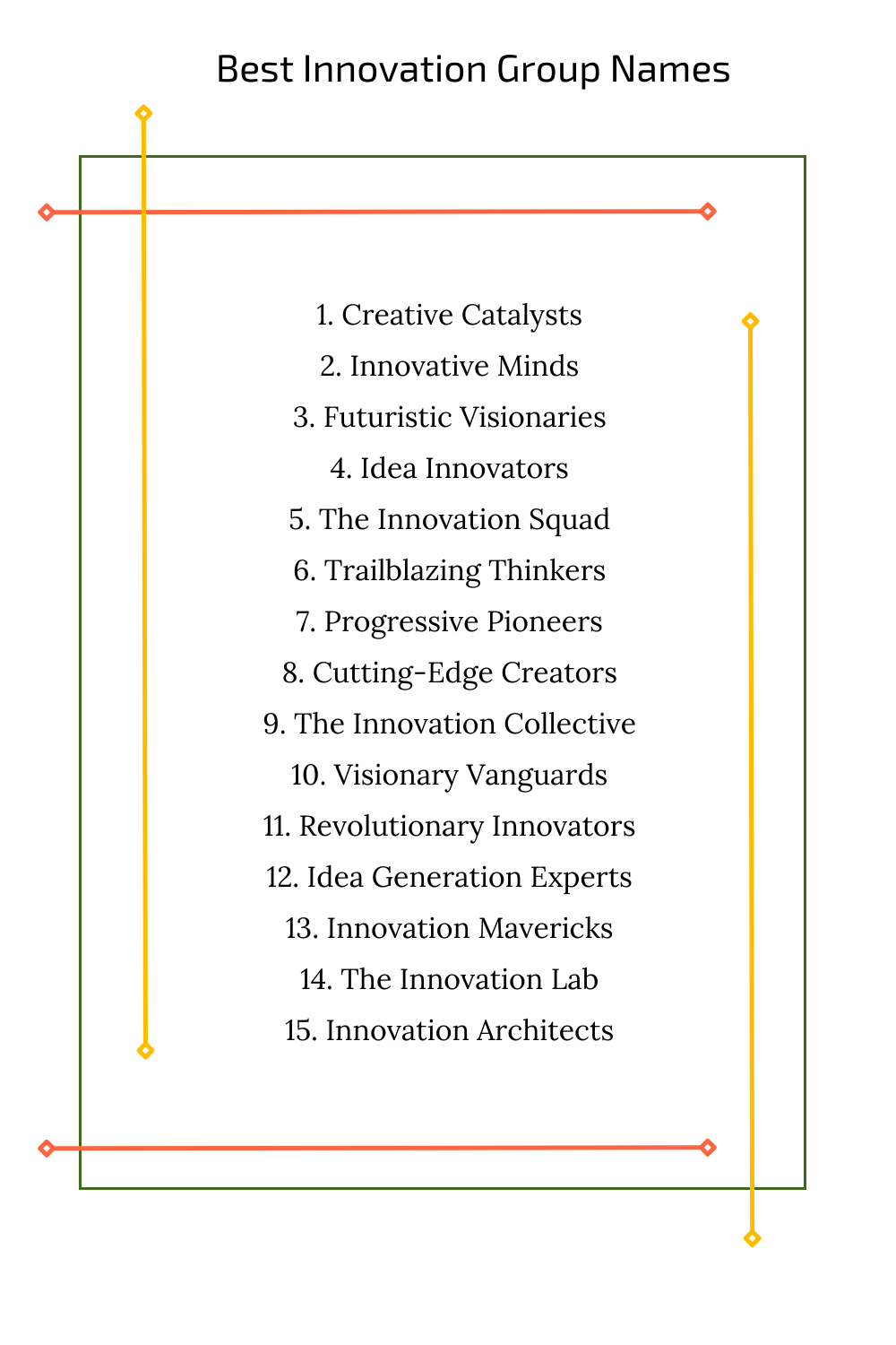 Best Innovation Group Names