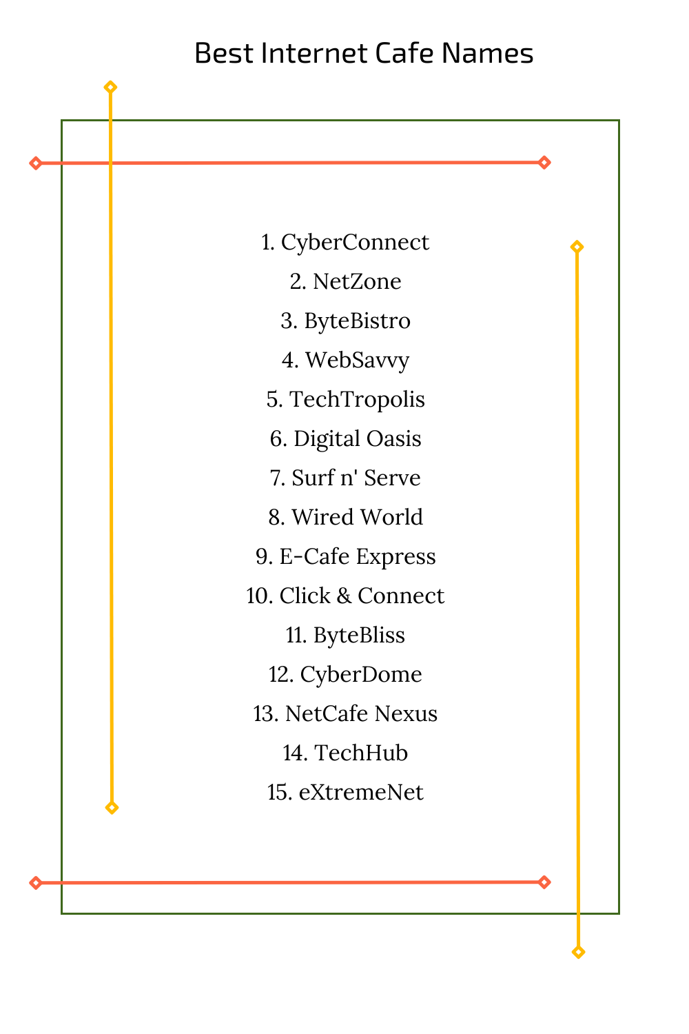 Best Internet Cafe Names