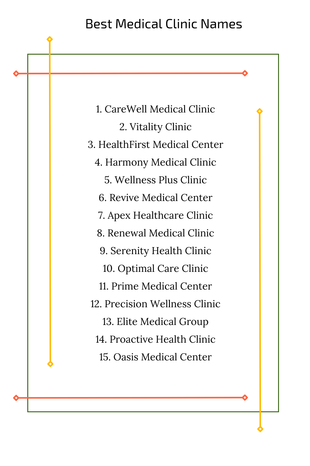 Best Medical Clinic Names