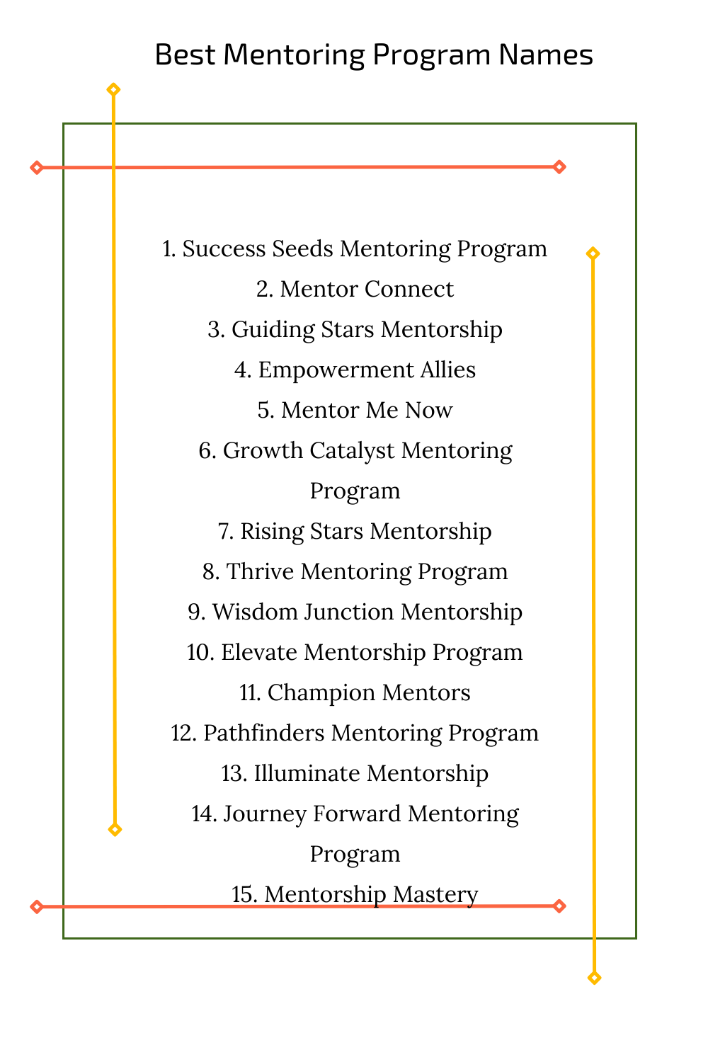 Best Mentoring Program Names