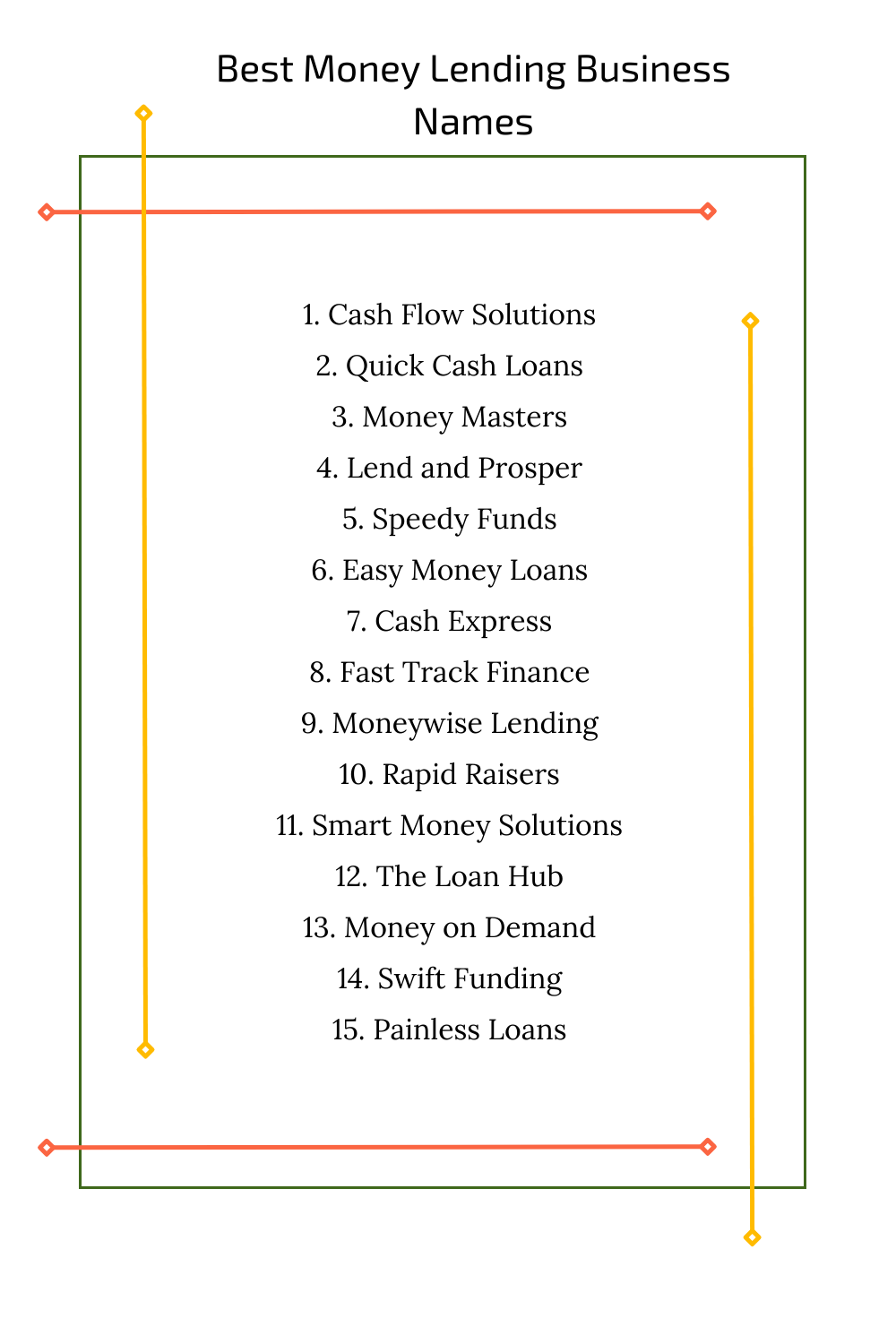 Best Money Lending Business Names