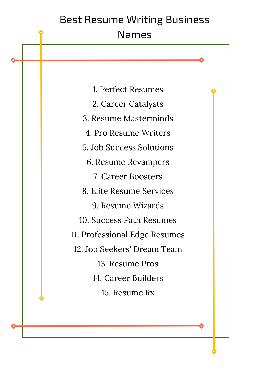 Best Resume Writing Business Names