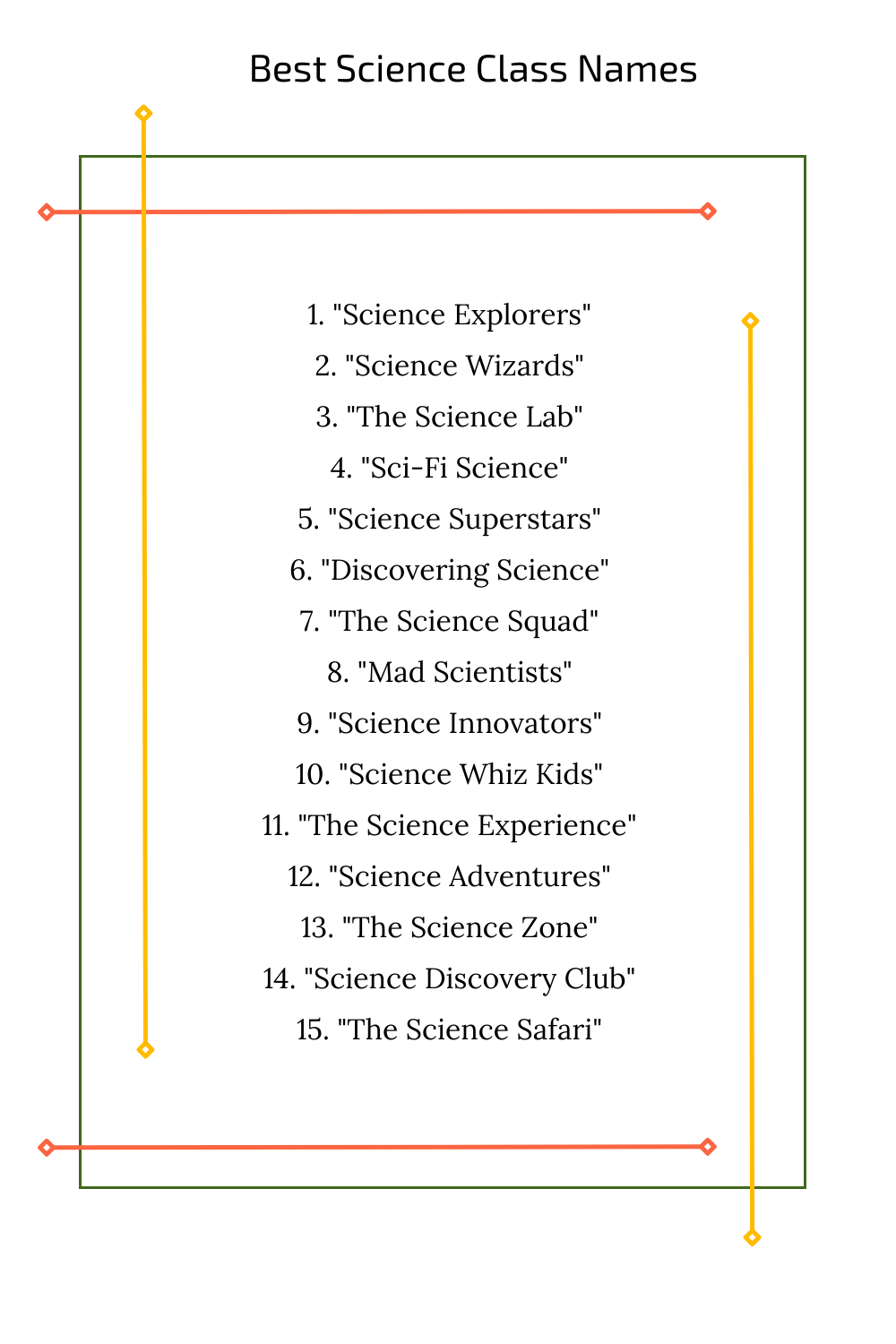 Best Science Class Names