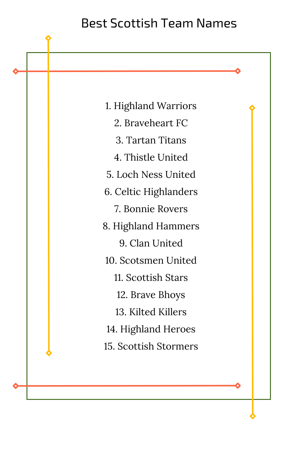 Best Scottish Team Names