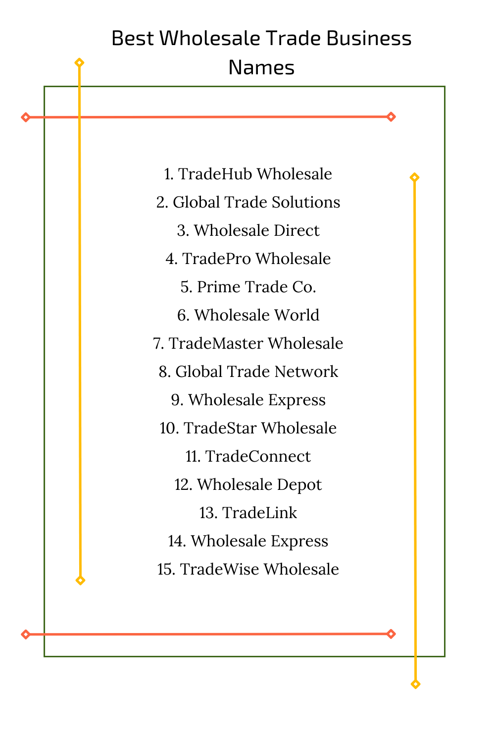 Best Wholesale Trade Business Names