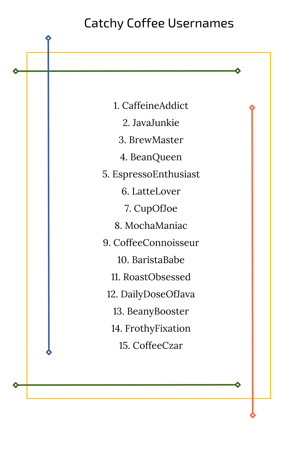 Catchy Coffee Usernames