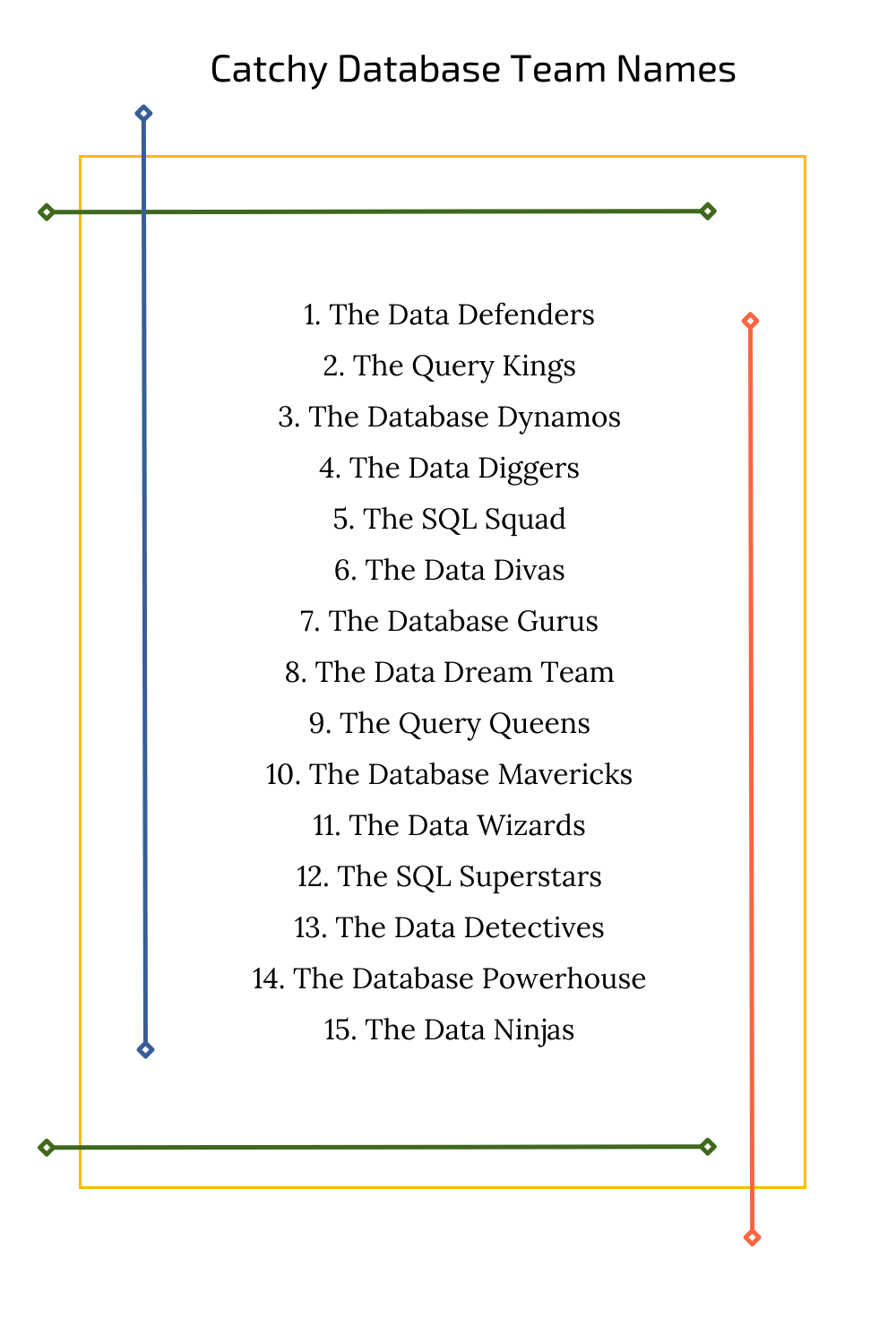 Catchy Database Team Names