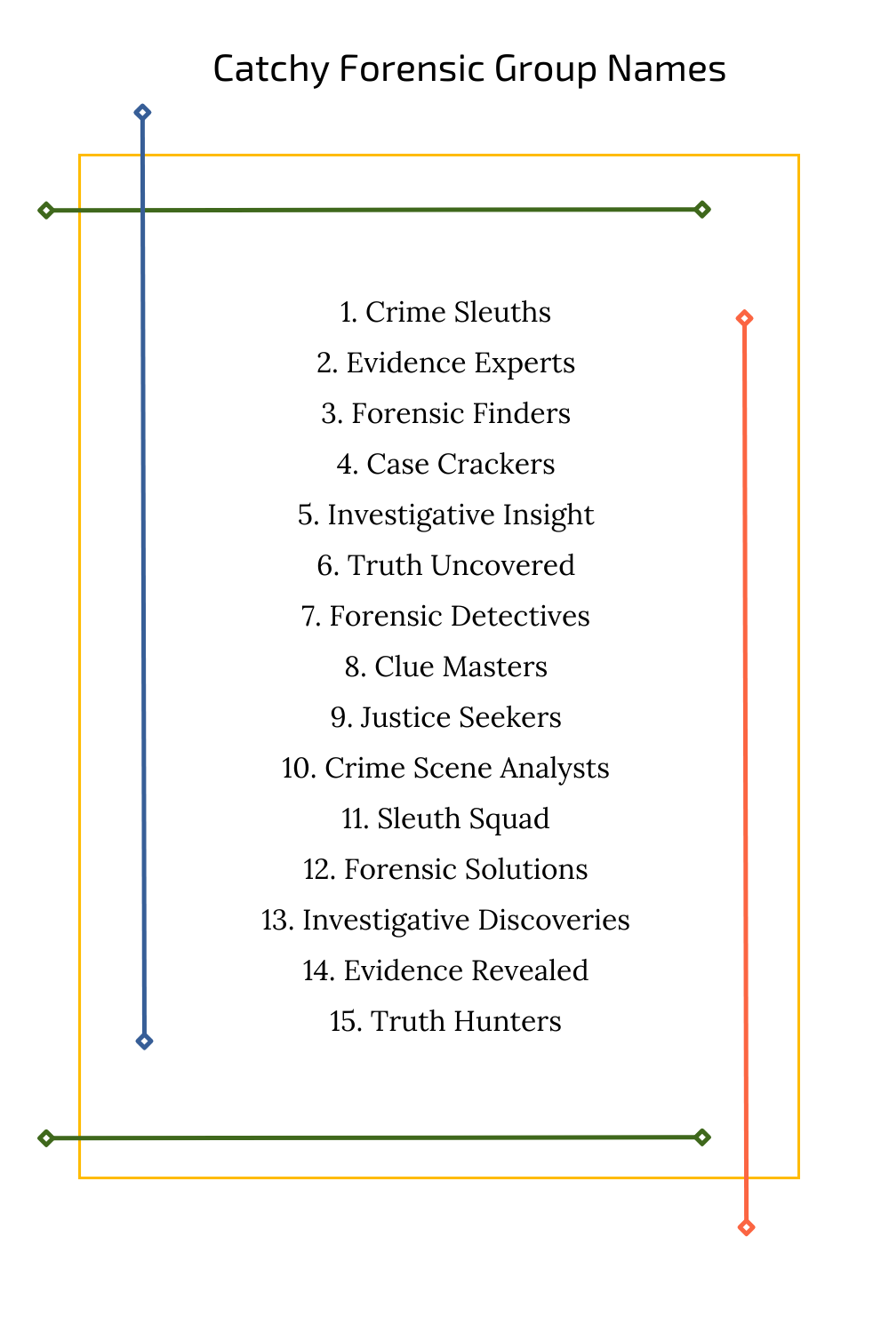 Catchy Forensic Group Names