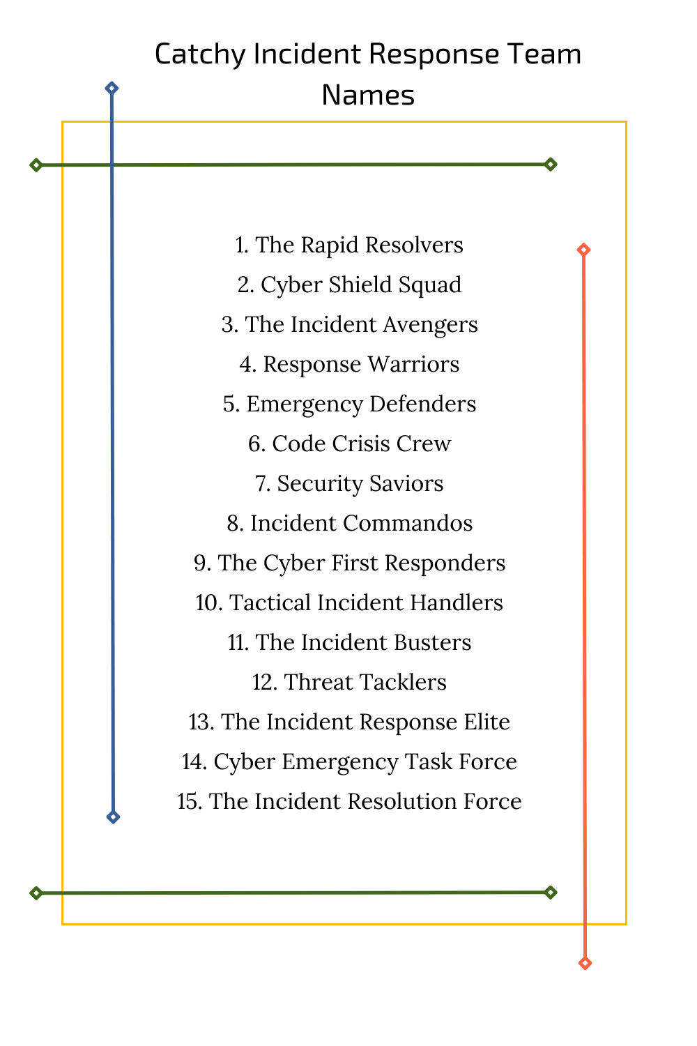 Catchy Incident Response Team Names