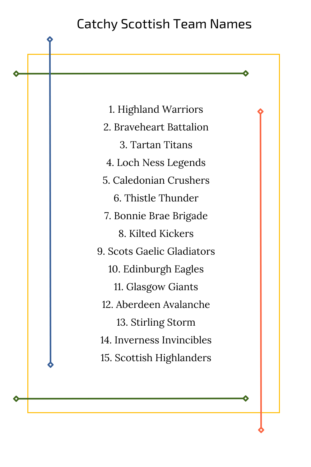 Catchy Scottish Team Names