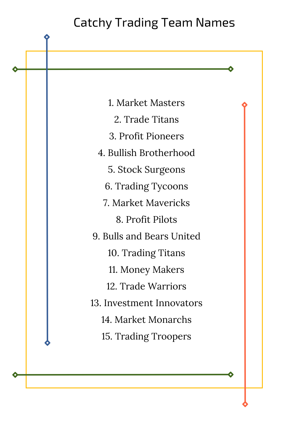 Catchy Trading Team Names