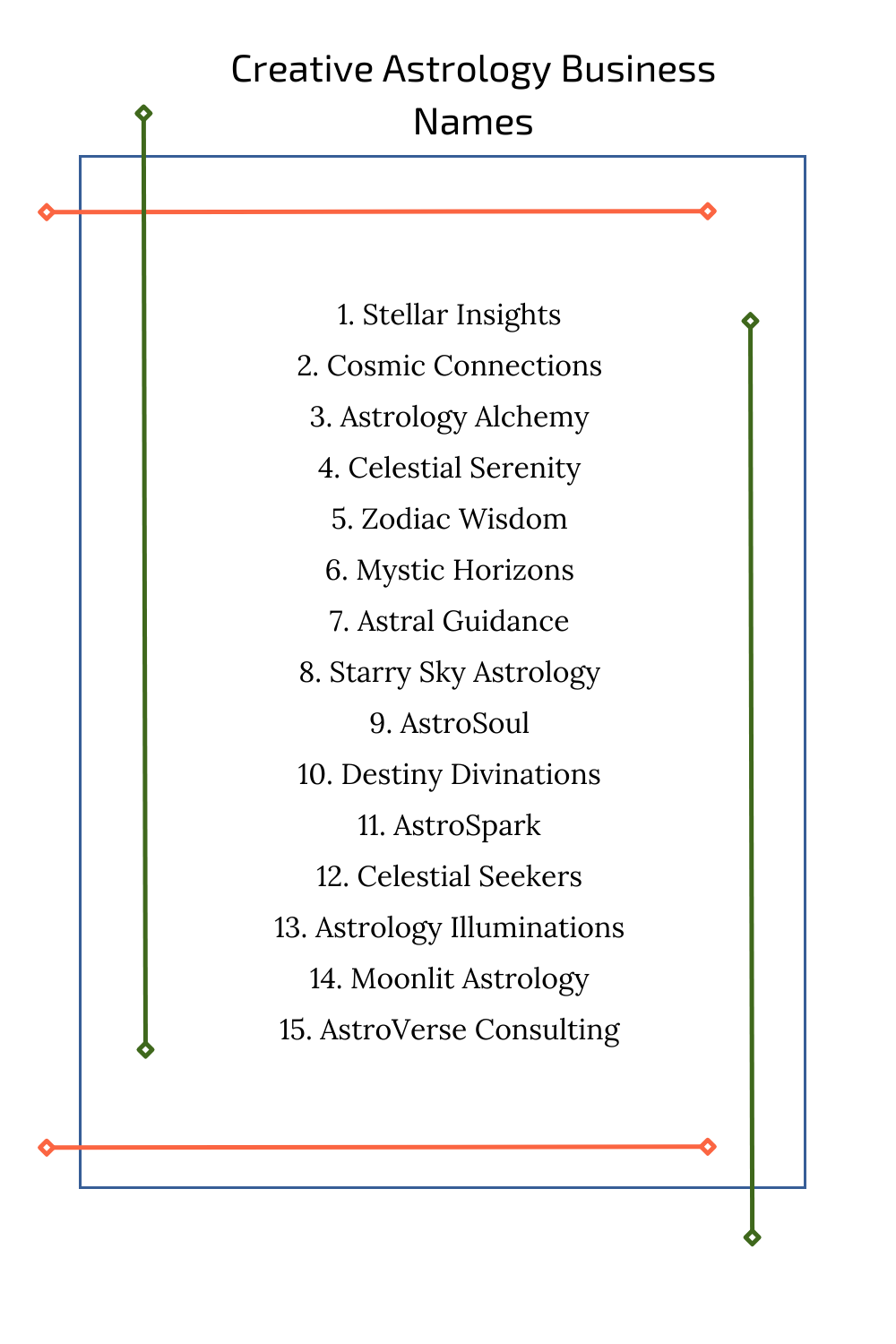 Creative Astrology Business Names