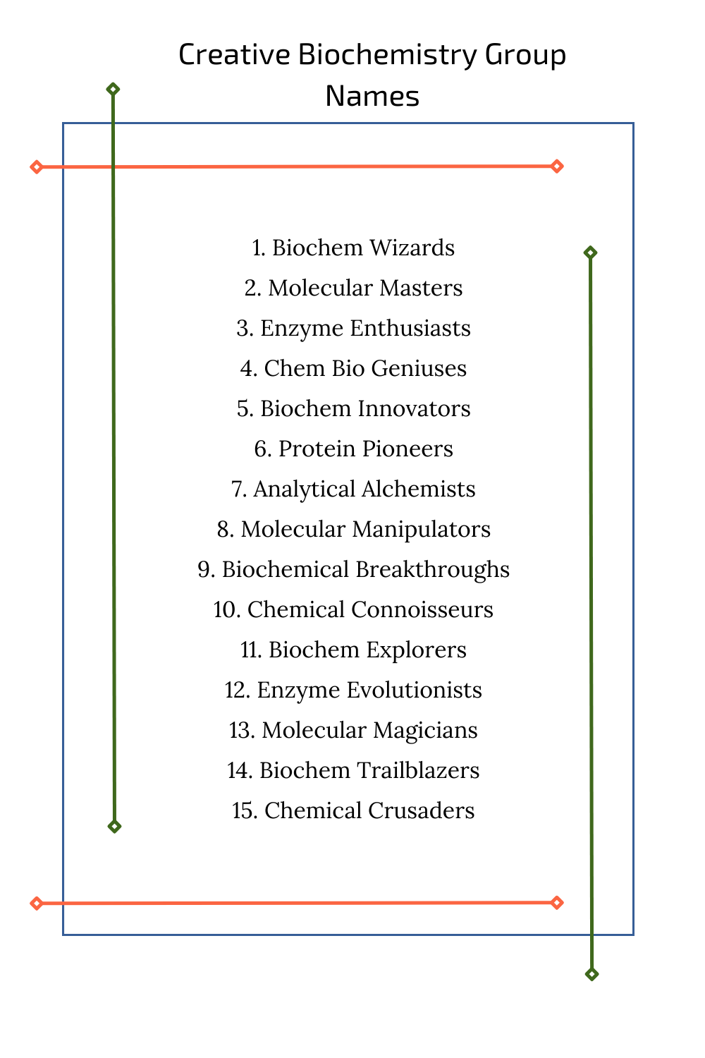 Creative Biochemistry Group Names