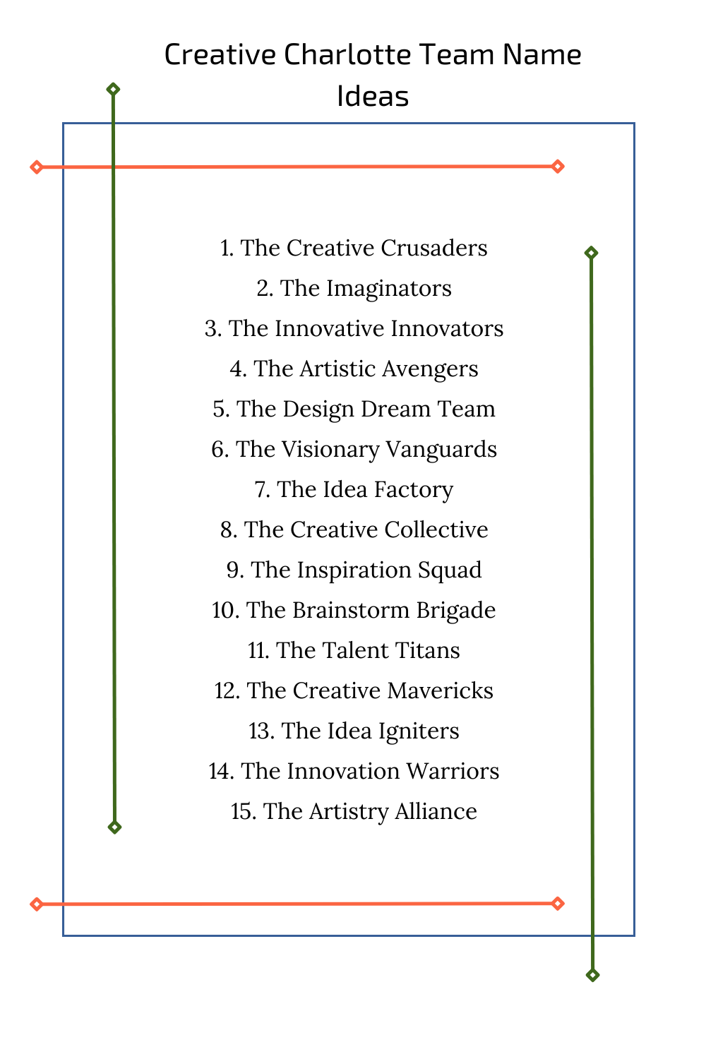 Creative Charlotte Team Name Ideas