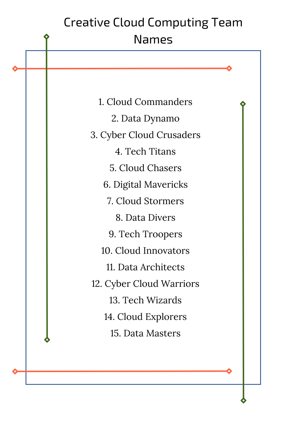 Creative Cloud Computing Team Names