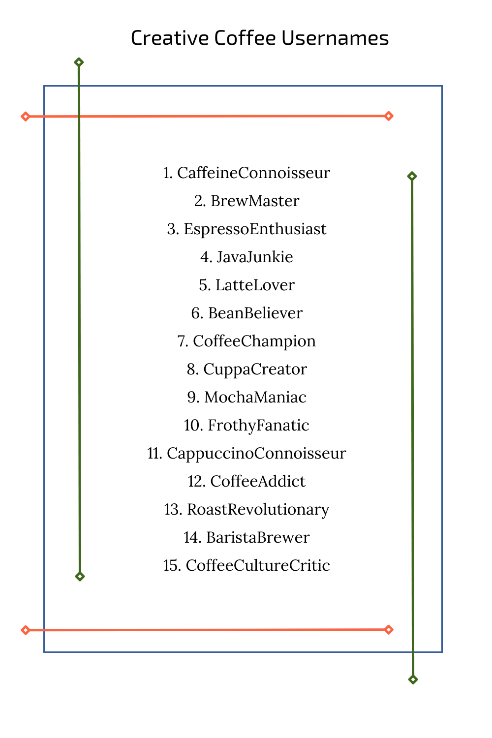 Creative Coffee Usernames