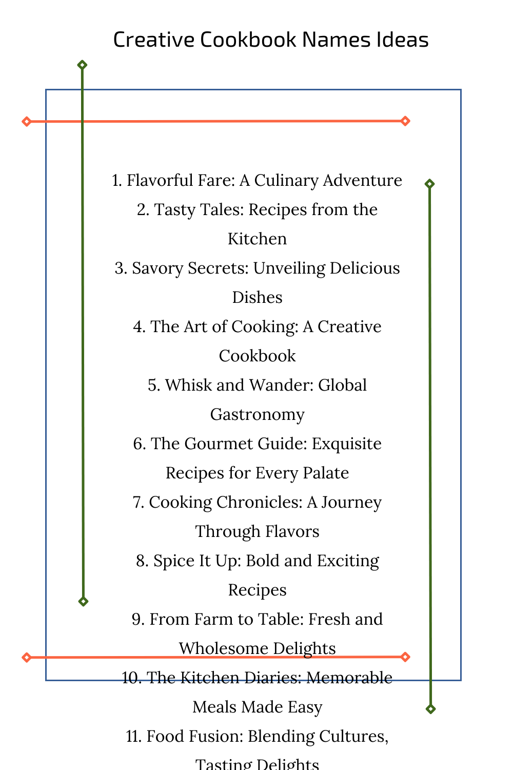 Creative Cookbook Names Ideas