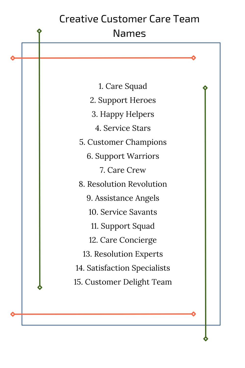 Creative Customer Care Team Names