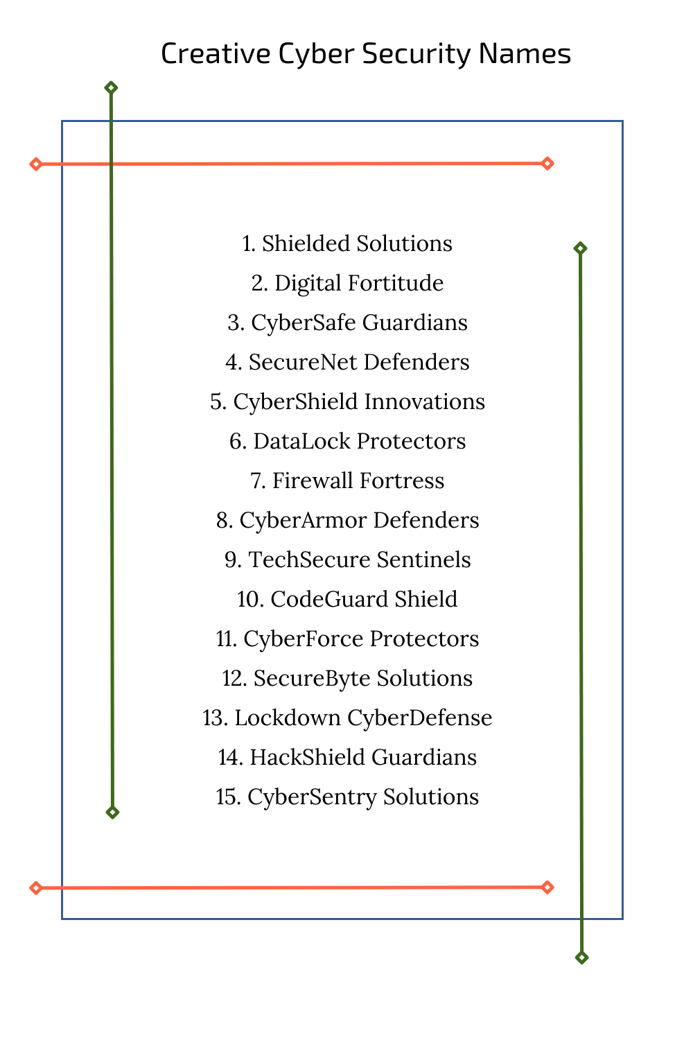 Creative Cyber Security Names