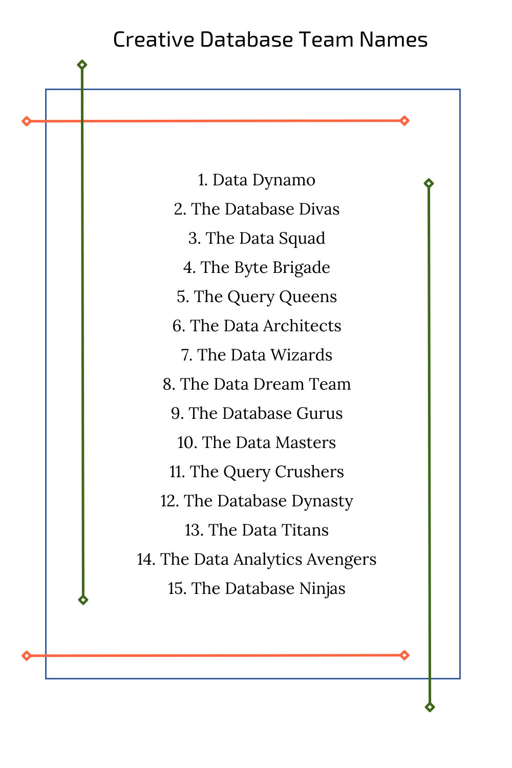 Creative Database Team Names
