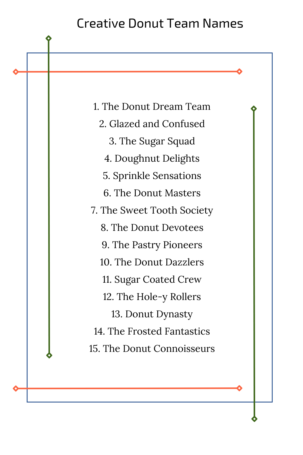 Creative Donut Team Names