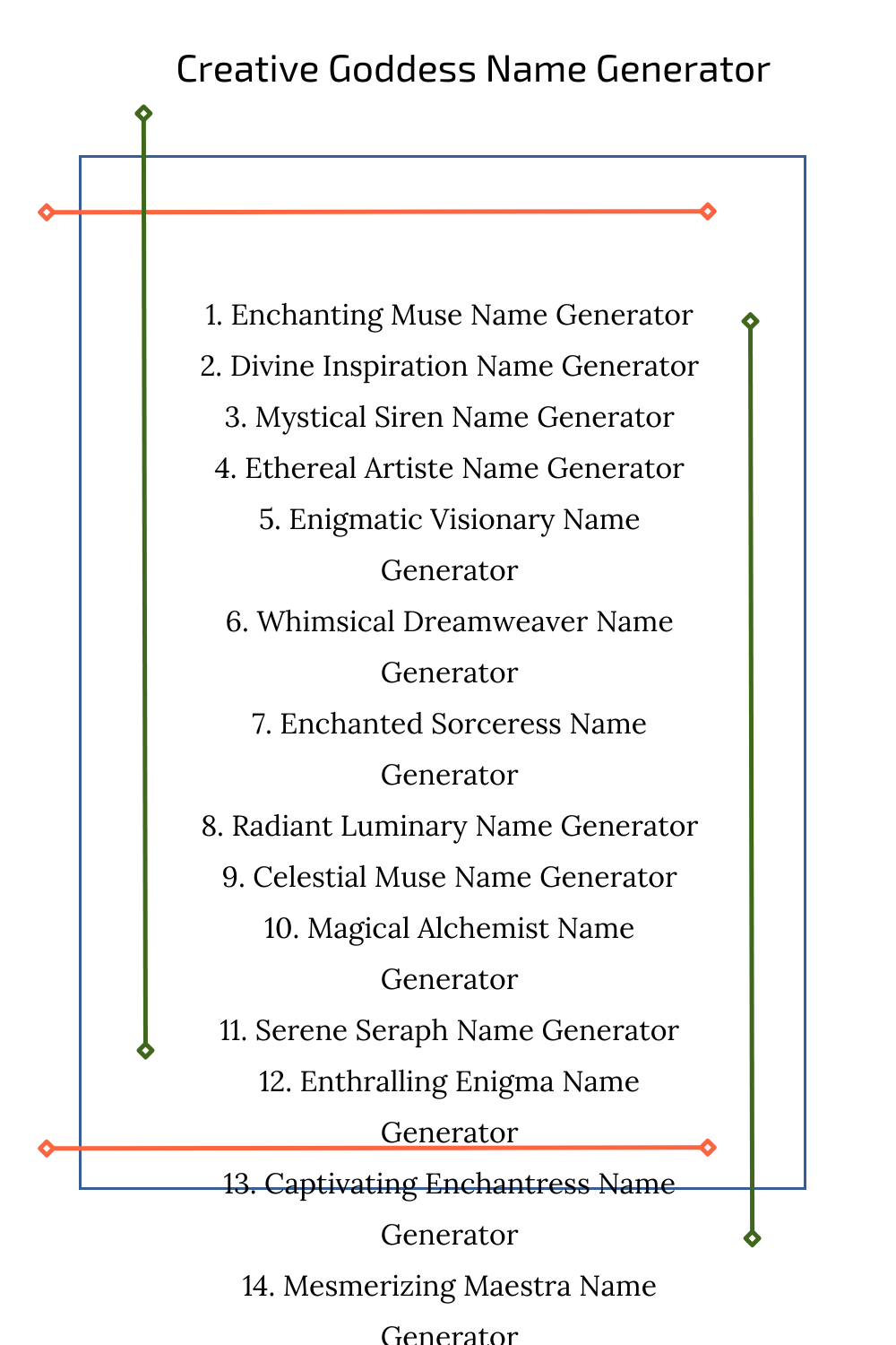Creative Goddess Name Generator