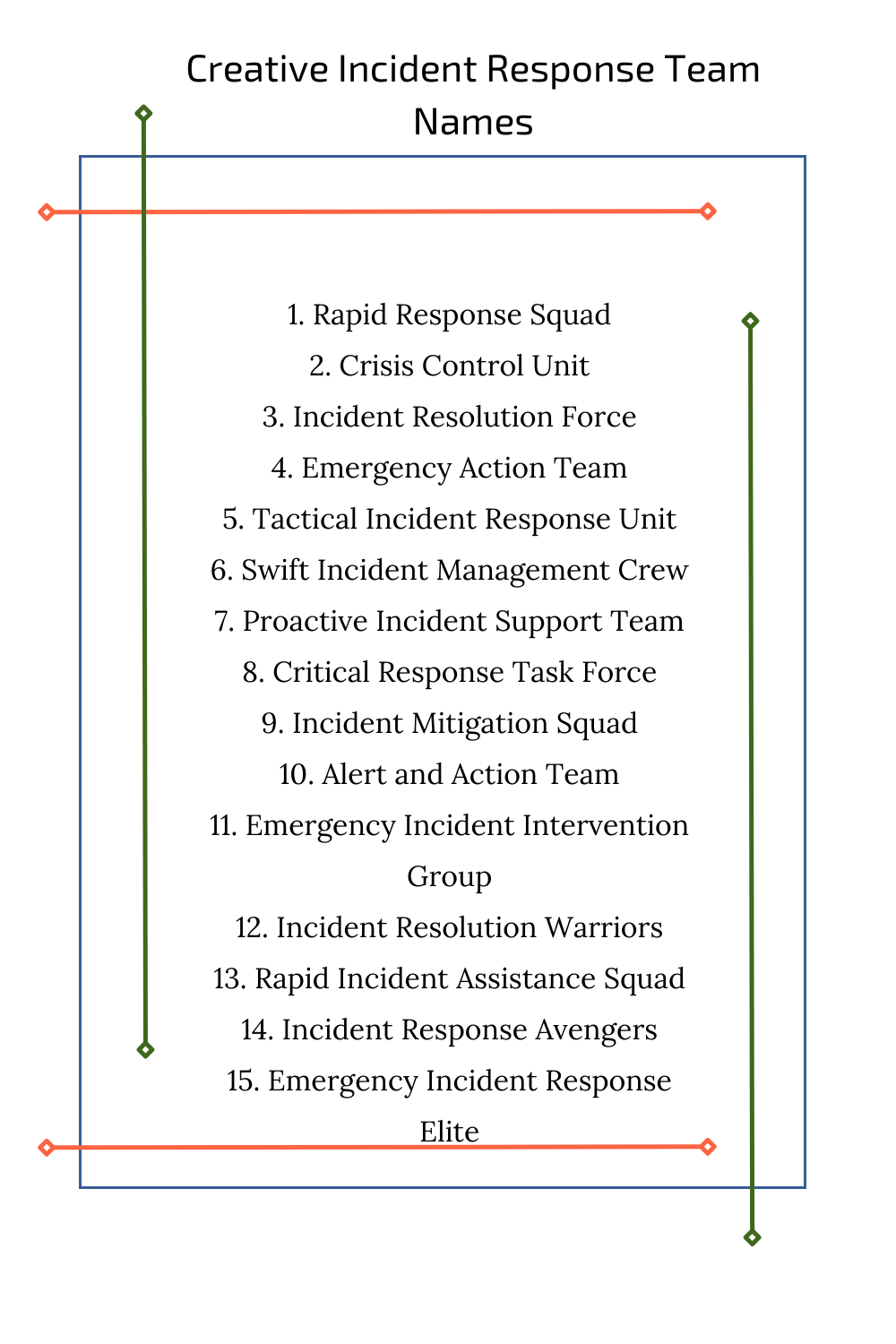 Creative Incident Response Team Names