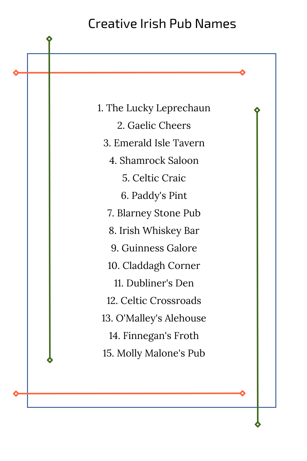 Creative Irish Pub Names
