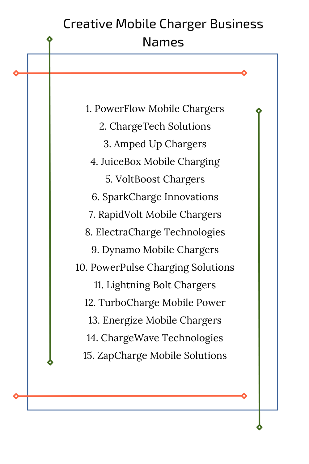 Creative Mobile Charger Business Names