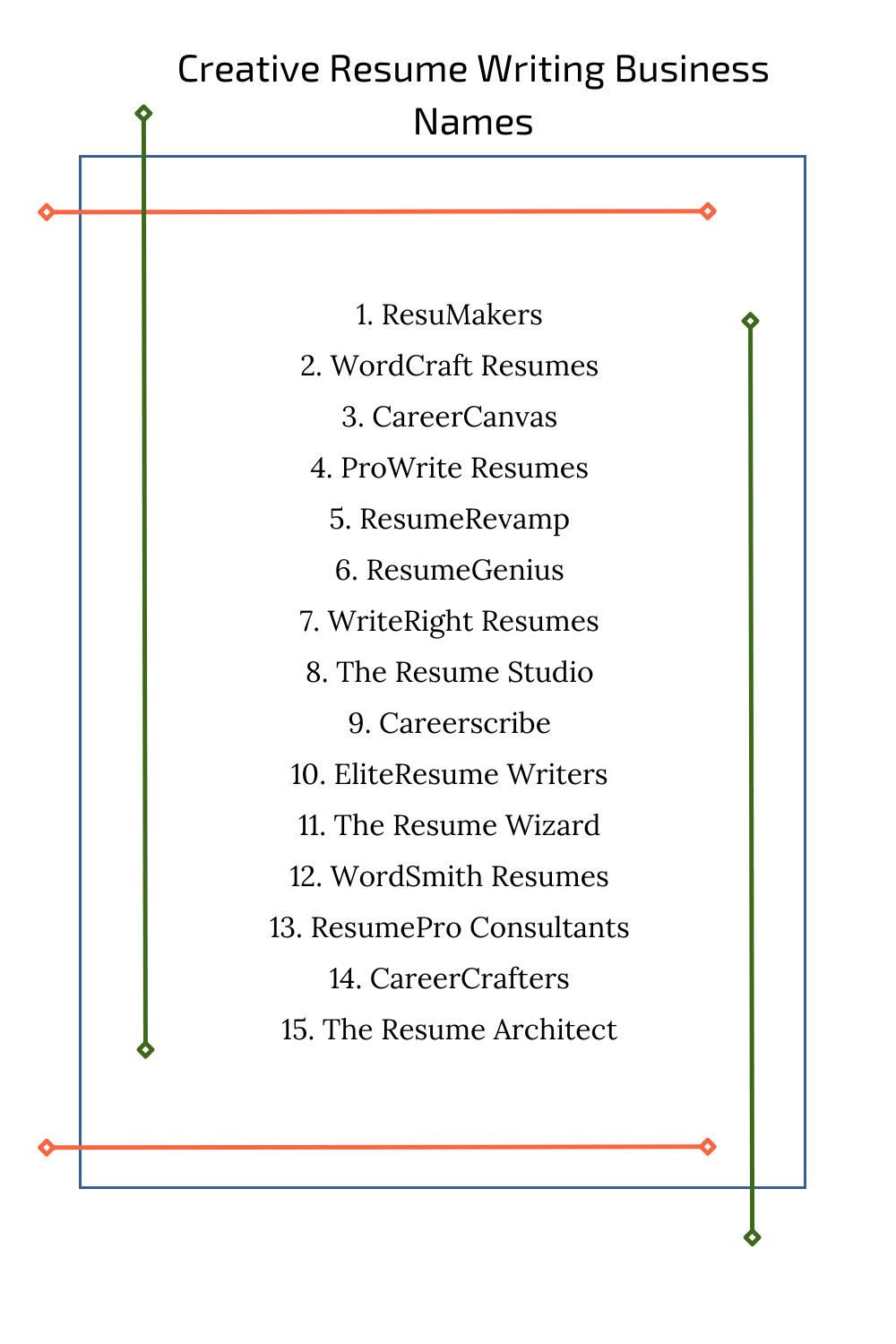 Creative Resume Writing Business Names