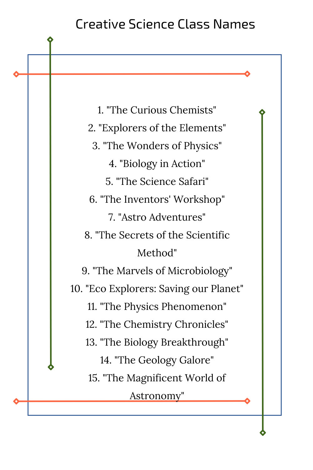 Creative Science Class Names