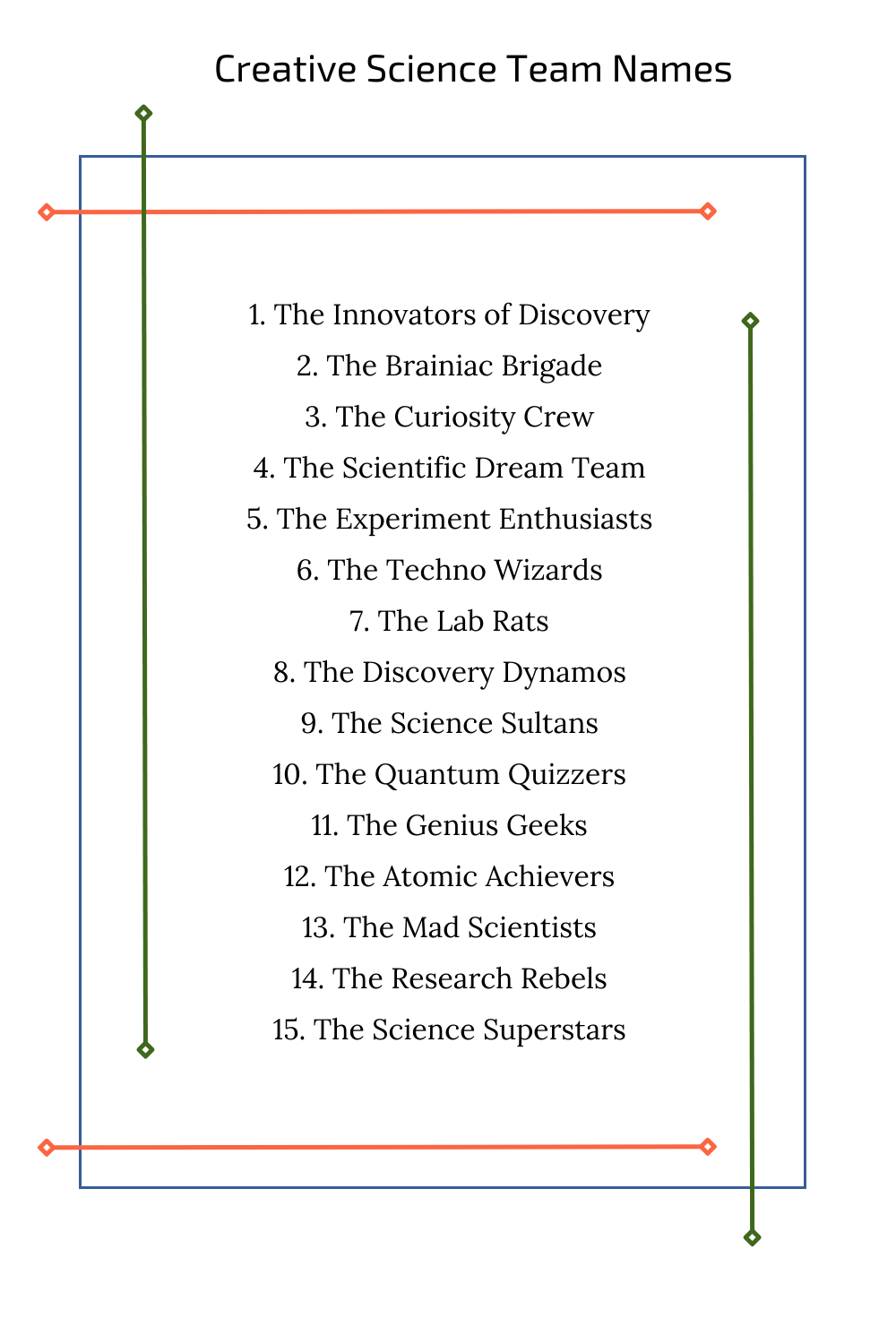 Creative Science Team Names