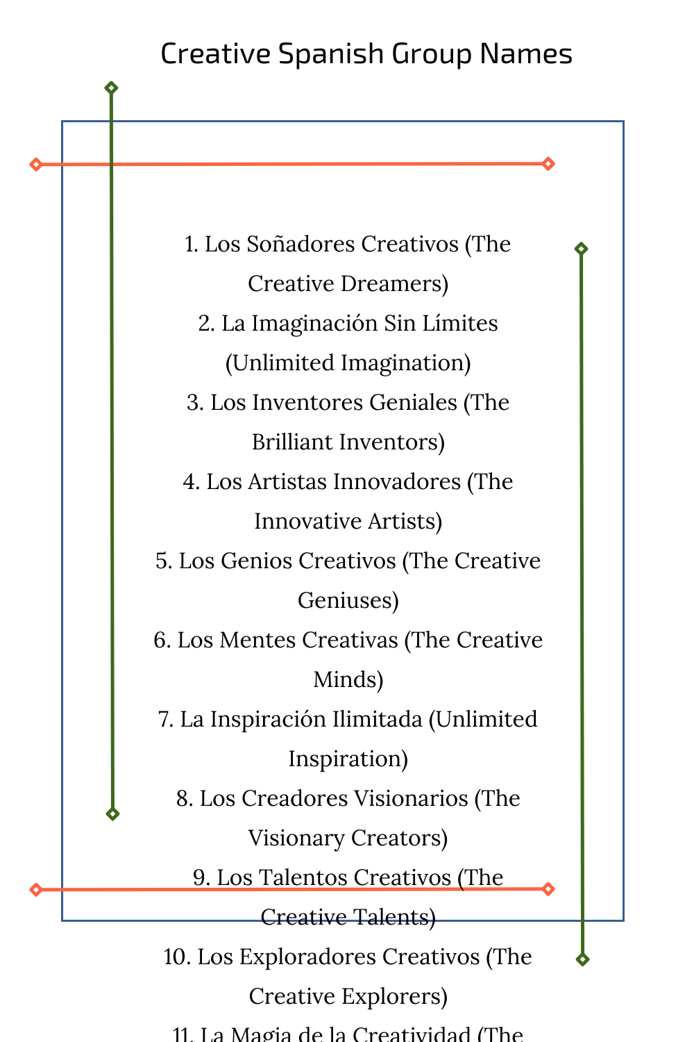 Creative Spanish Group Names