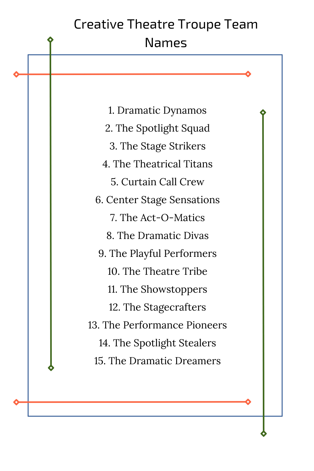 Creative Theatre Troupe Team Names