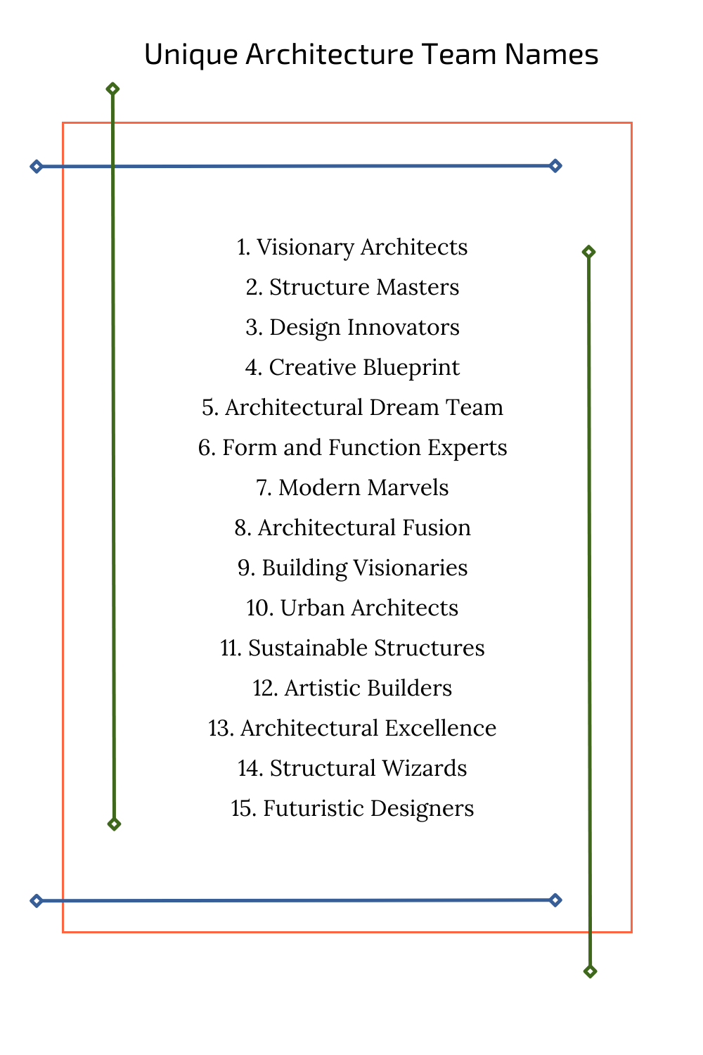 Unique Architecture Team Names