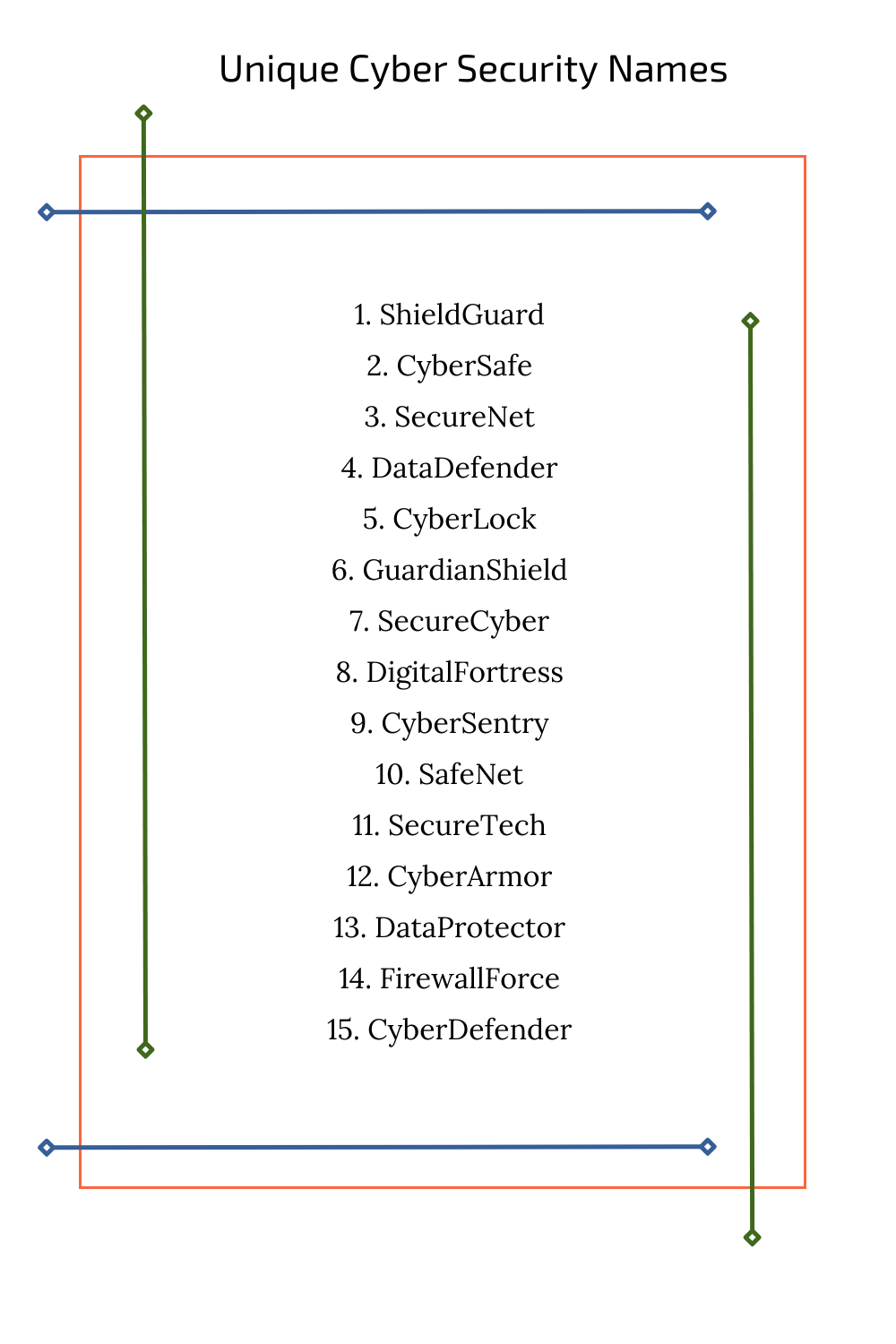 Unique Cyber Security Names 1