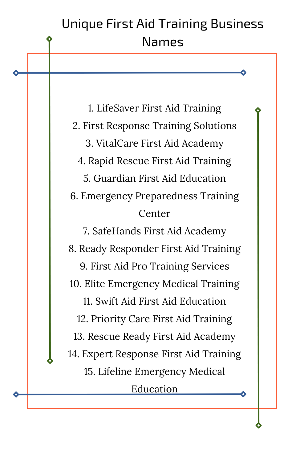 Unique First Aid Training Business Names