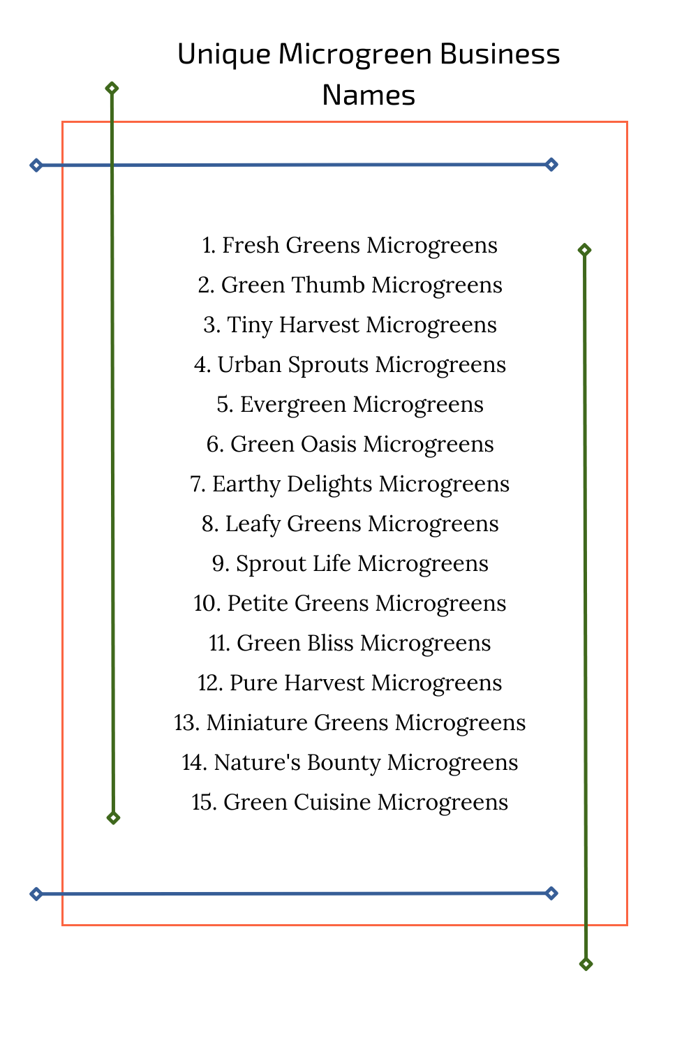 Unique Microgreen Business Names