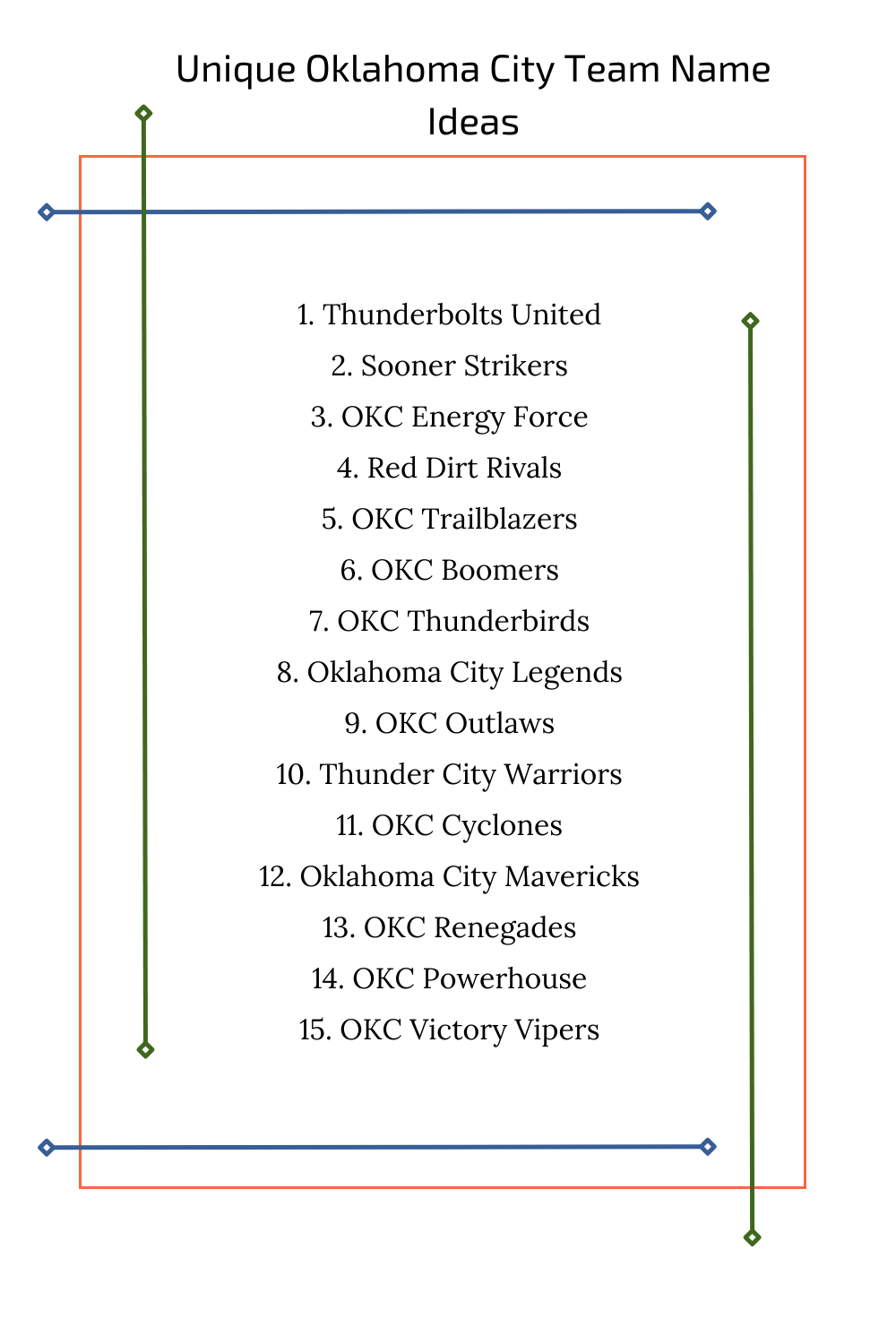 Unique Oklahoma City Team Name Ideas