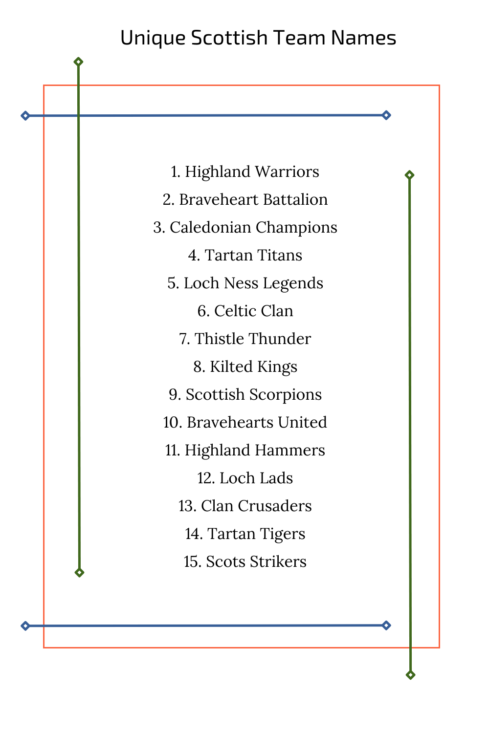 Unique Scottish Team Names