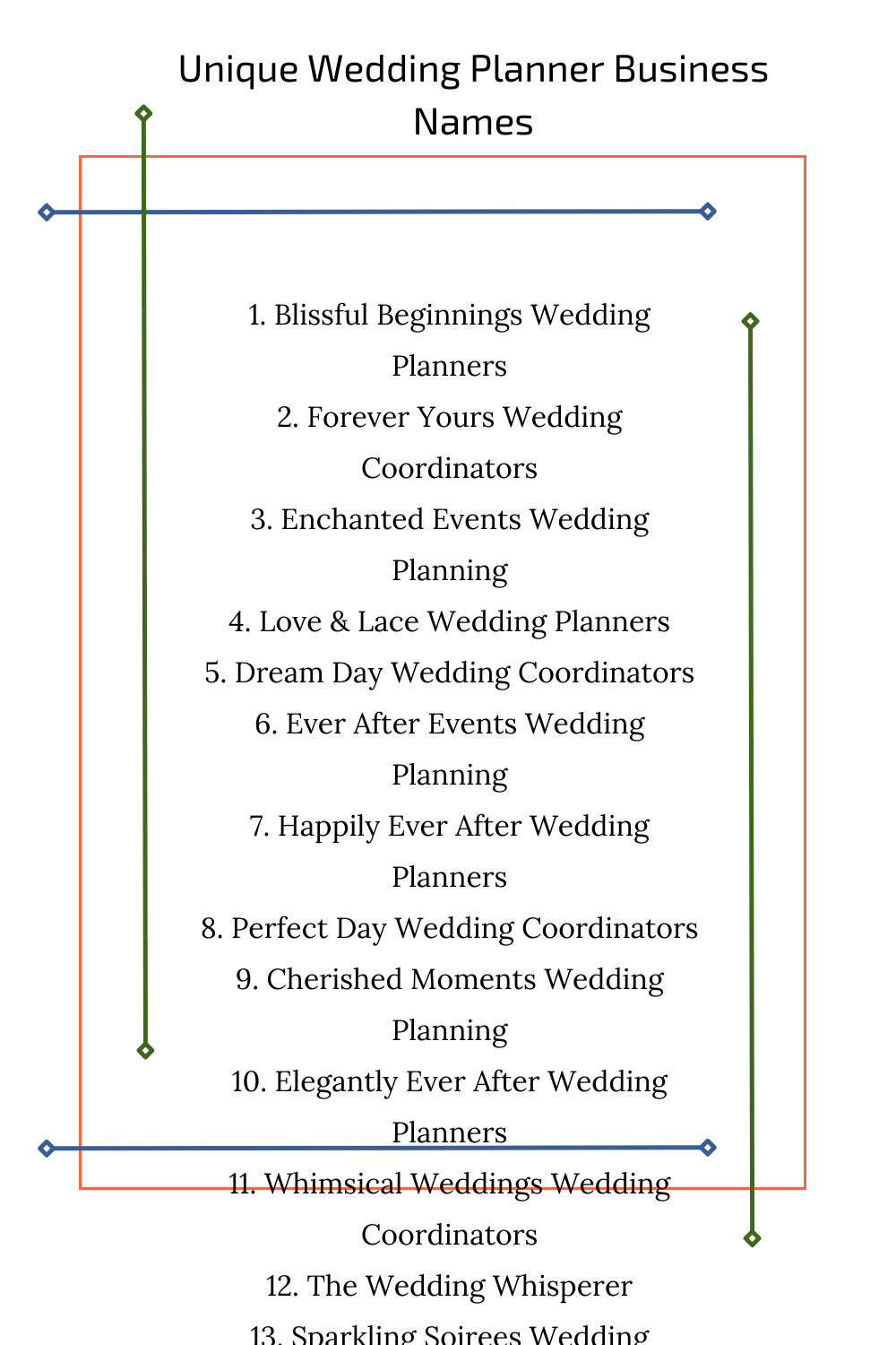 Unique Wedding Planner Business Names